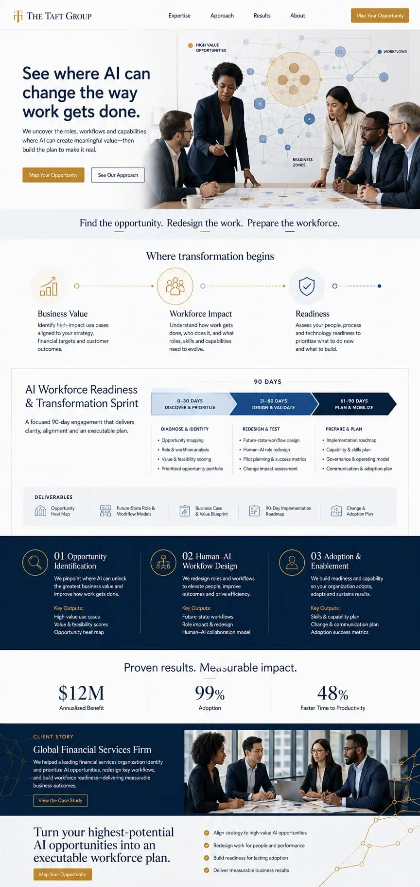 The Opportunity Map: the concept mockup for The Taft Group